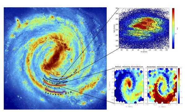 Künstlerische Darstellung der Milchstraße mit kinematischen Phasenraummerkmalen