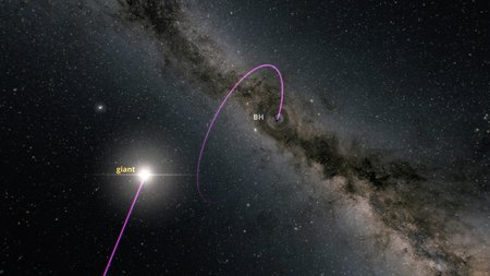 Elliptische Bahn des Schwarzen Lochs Gaia BH3 mit dem begleitenden Riesenstern in der Nähe.