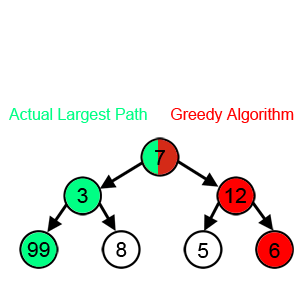 Greedy-search-path-example.gif
