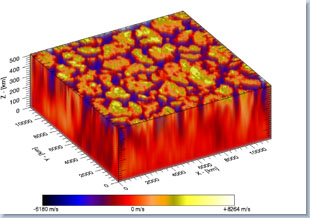 Line-of-sight velocity