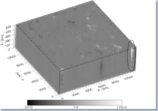 Line-of-sight magnetic field