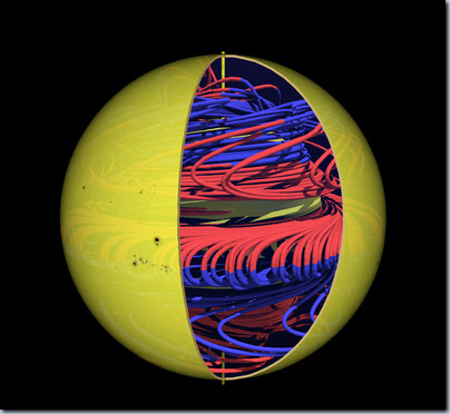 Sonne mit Magnetfeld