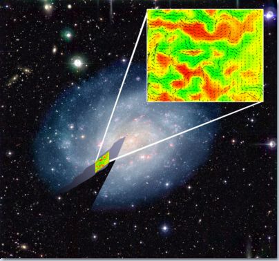 Turbulence in galactic disk