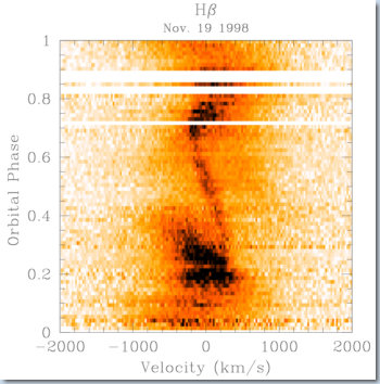 Spectral trace