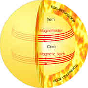 Stability of the solar tachocline: Magne...