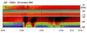 Huge solar flare disturbes space weather...