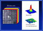 3D spectroscopy of background limited st...