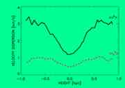 Simulation of interstellar turbulence by...