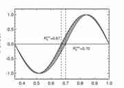 Radial profiles of the alpha-effect, for...