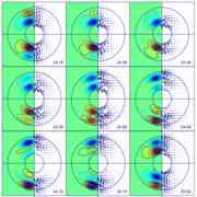Simulated reversal of the magnetic field...