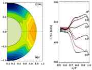 Internal rotation of the Sun. Comparison...