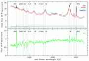 Separation of the spectrum of the host g...