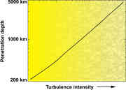 Sun: Penetration depth of the meridional...