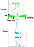 Schematische Darstellung des Large Binoc...