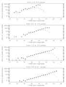 Luminosity function of low mass stars in...