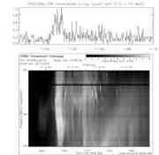 OSRA: Temporal behavior of the gamma-ray...