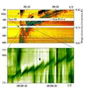 Detection of Sawtooth Oscillations in So...