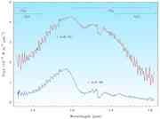 Epsilon Indi Ba, Bb: the nearest binary ...