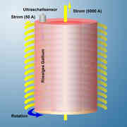 PROMISE experiment, schematic view.<P>
...