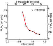 3D spectroscopy: In the inner part of th...