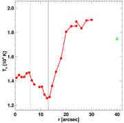 3D spectroscopy: Using maps of spatial e...