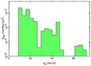 Galactic kinematics with RAVE: The local...