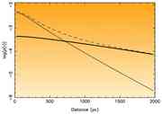 Galactic kinematics with RAVE: Model of ...