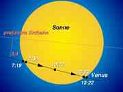 Kontaktzeiten des Venusdurchgangs am 8. ...