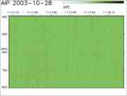 A typical part of a patch of fiber burst...