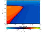 Growth rates for whistler waves as a fun...