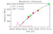 Kinematics of the coronal wave of 2003 N...