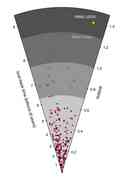 XMMU J2235.3-2557: Verteilung bekannter ...