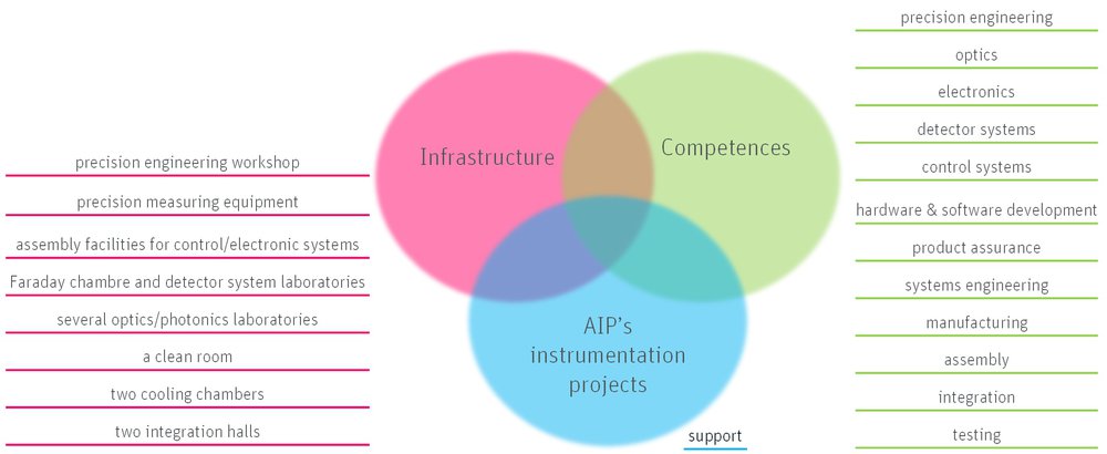 ft-structure-en.png