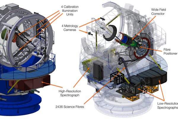 Technical illustration of 4MOST