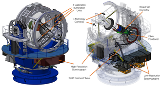 Technical illustration of 4MOST