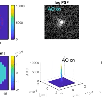 AstrophotonicsAO