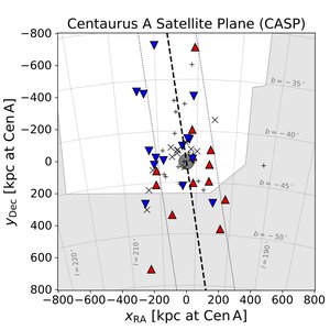 The Centaurus A Satellite Plane