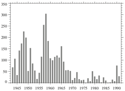 Data coverage.png