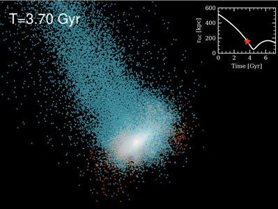 Dwarf-galaxy-simulation-Sculptor