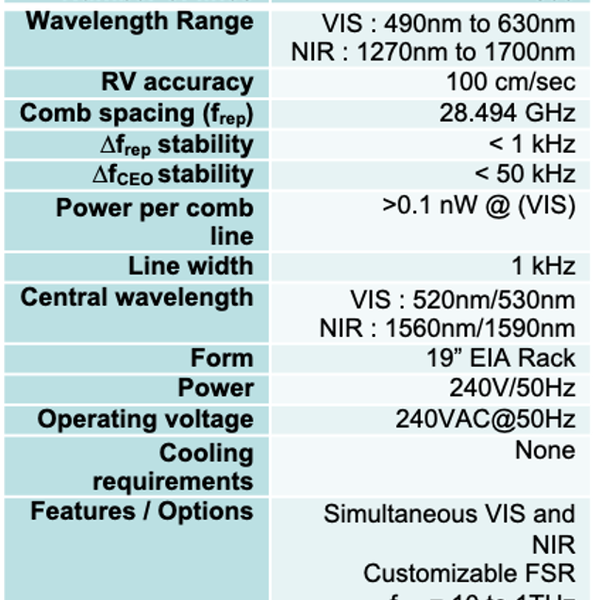 AstrophotonicsFCtable