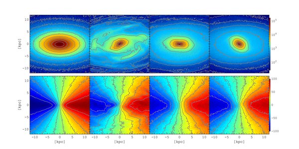 Bar kinematics