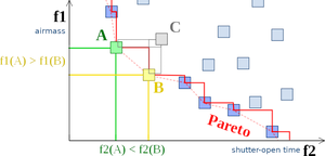 pareto frontier