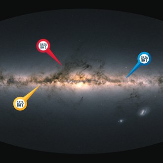 Side view of the Milky Way (horizontally, from left to right), the Gaia black holes are on the left above (BH1), on the left below (BH3) and on the right above (BH2) the Milky Way plane. The new black hole is at the bottom left.