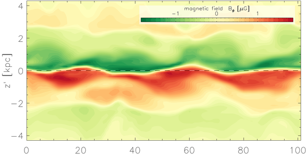 Magnetic field undulation from Parker instability