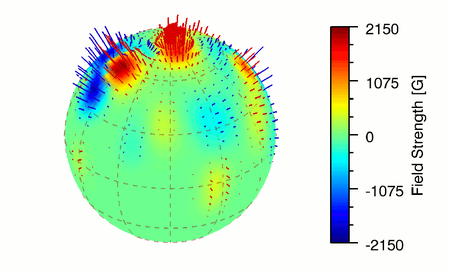 Star as a sphere, small lines perpendicular to its surface and the color illustrate the field strength