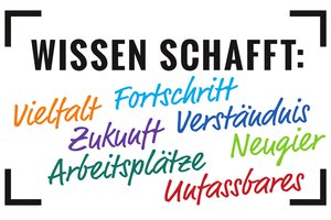 Logo für die Kampagne "Wissen schafft". Eine Postervorlage mit den bunten Worten Vielfalt, Fortschritt, Zukunft, Verständnis, Arbeitsplätze, Neugier, Unfassbares unter dem Titel der Kampagne.