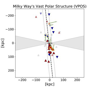Vast Polar Structure of the Milky Way.