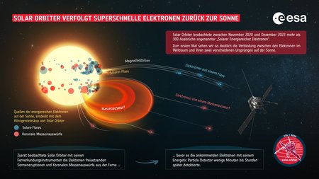 SO_TracesSpaceParticles_FINAL_DE