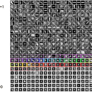 Machine Learning on Applause