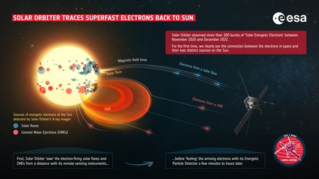 SolO_SEEs_infographic_FINAL